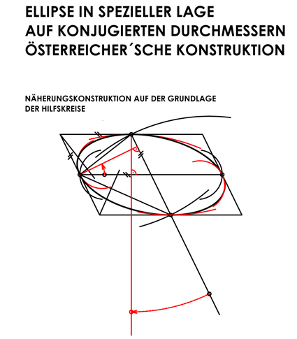 Österreichersche Ellipsenkonstruktionsmethode für die Ellipse in spezieller Lage